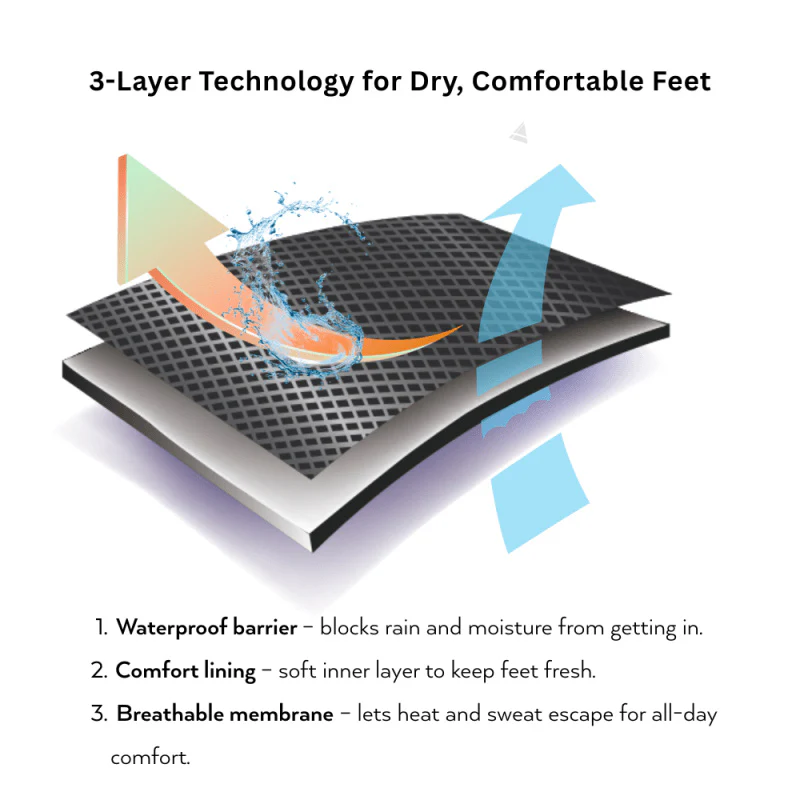 Alpha-U Waterproof Performance Socks - Image 5