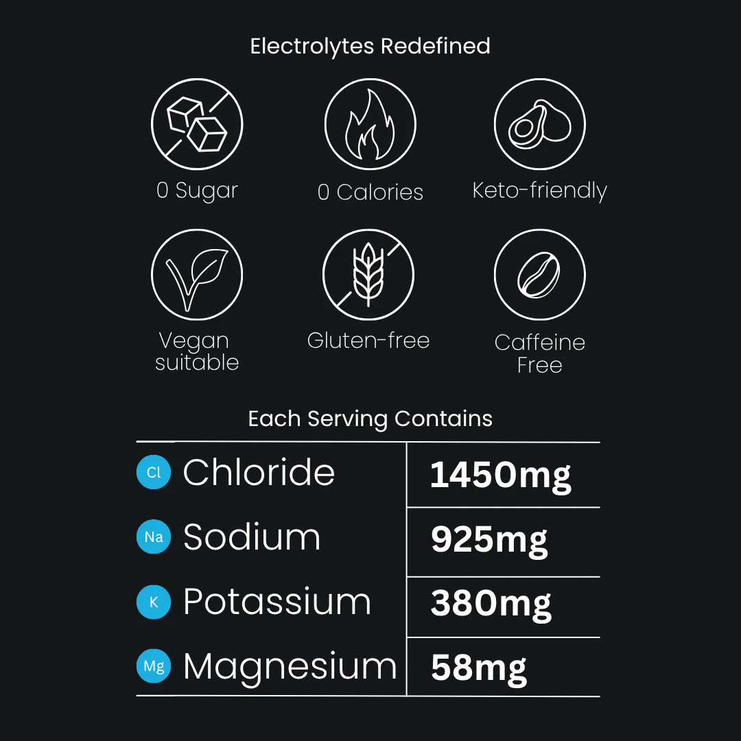 EirLyte Electrolyte Drink Mix Powder Variety Pack - 30 Pack - Image 4