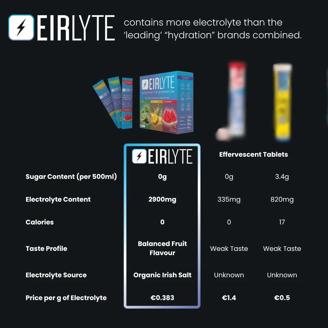 EirLyte Electrolyte Drink Mix Powder Variety Pack - 9 Pack - Image 6