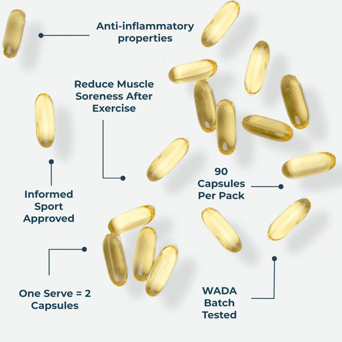 Kinetica Omega-3 Fish Oil - 90 capsules - 45 Servings - Image 3