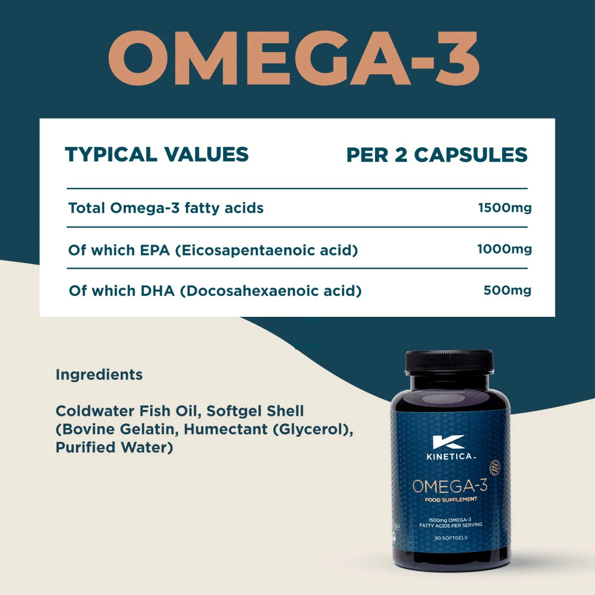 Kinetica Omega-3 Fish Oil - 90 capsules - 45 Servings - Image 6