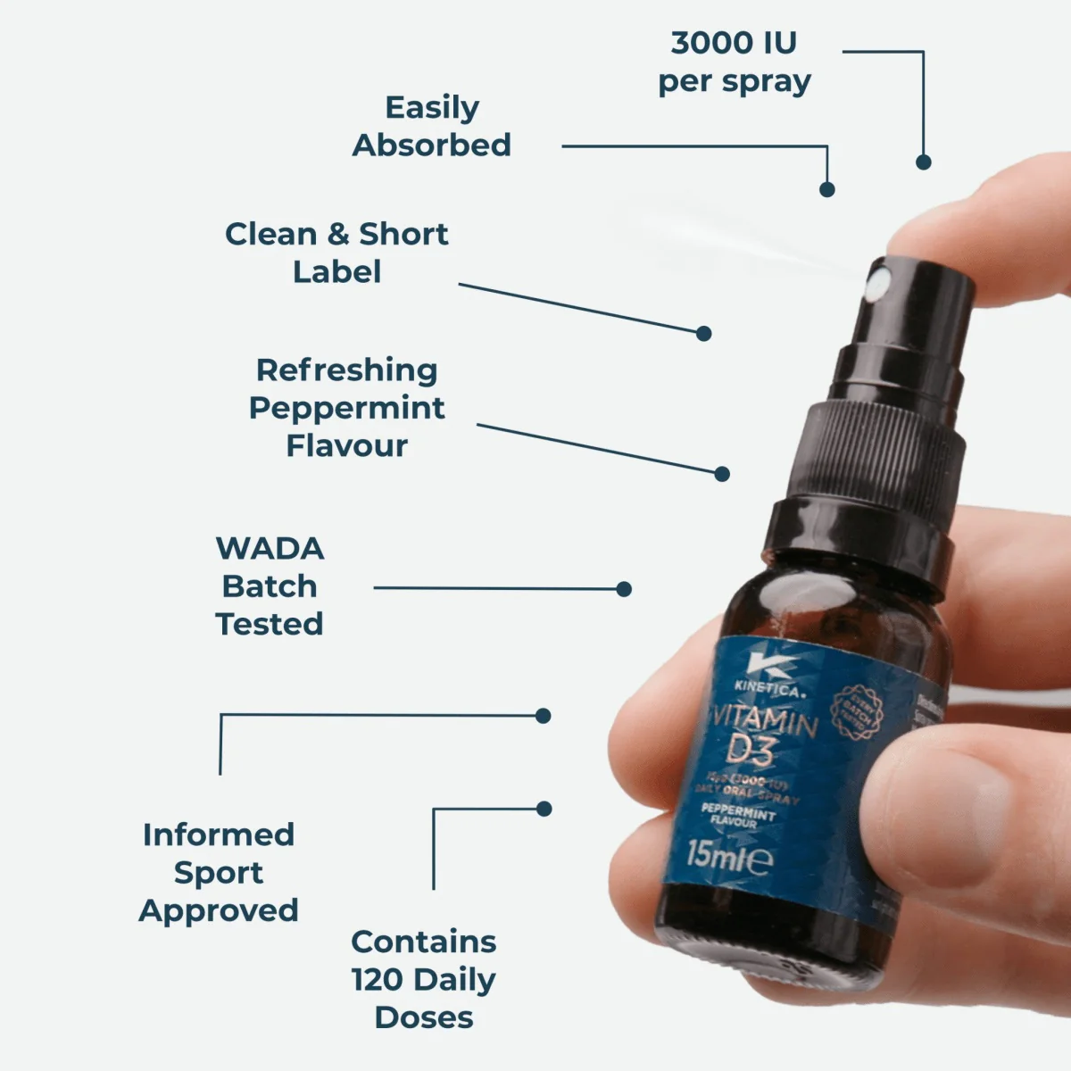 Kinetica Vitamin D Peppermint 3000 IU Oral Spray - 15ml - Image 3