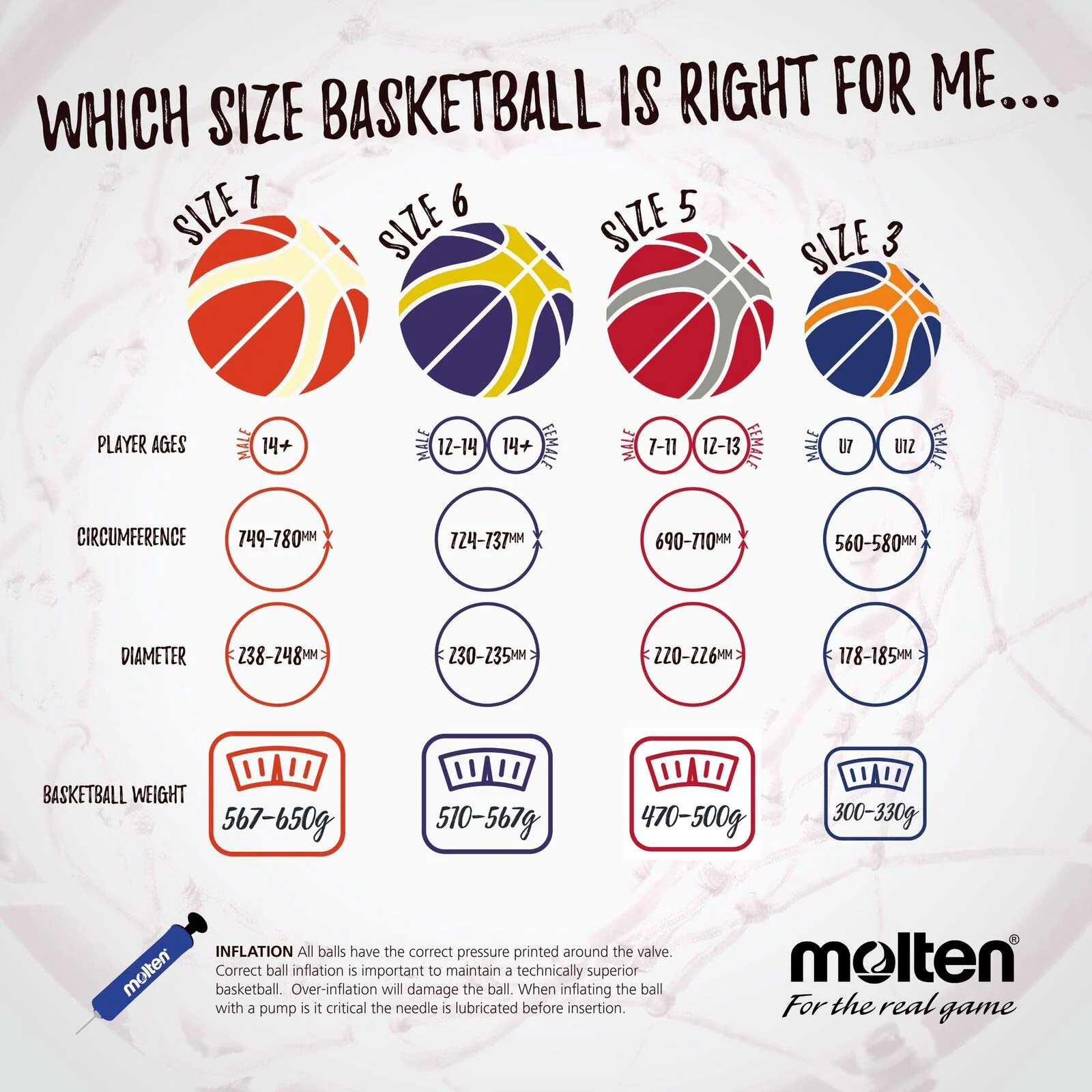 Molten Basketball Ireland Schools Basketball Size 5 - 5 Pack - Image 8