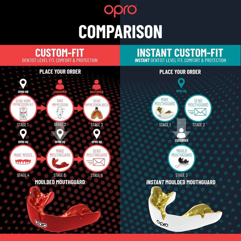 Opro Instant Custom Fit Senior Mouthguard - Image 5