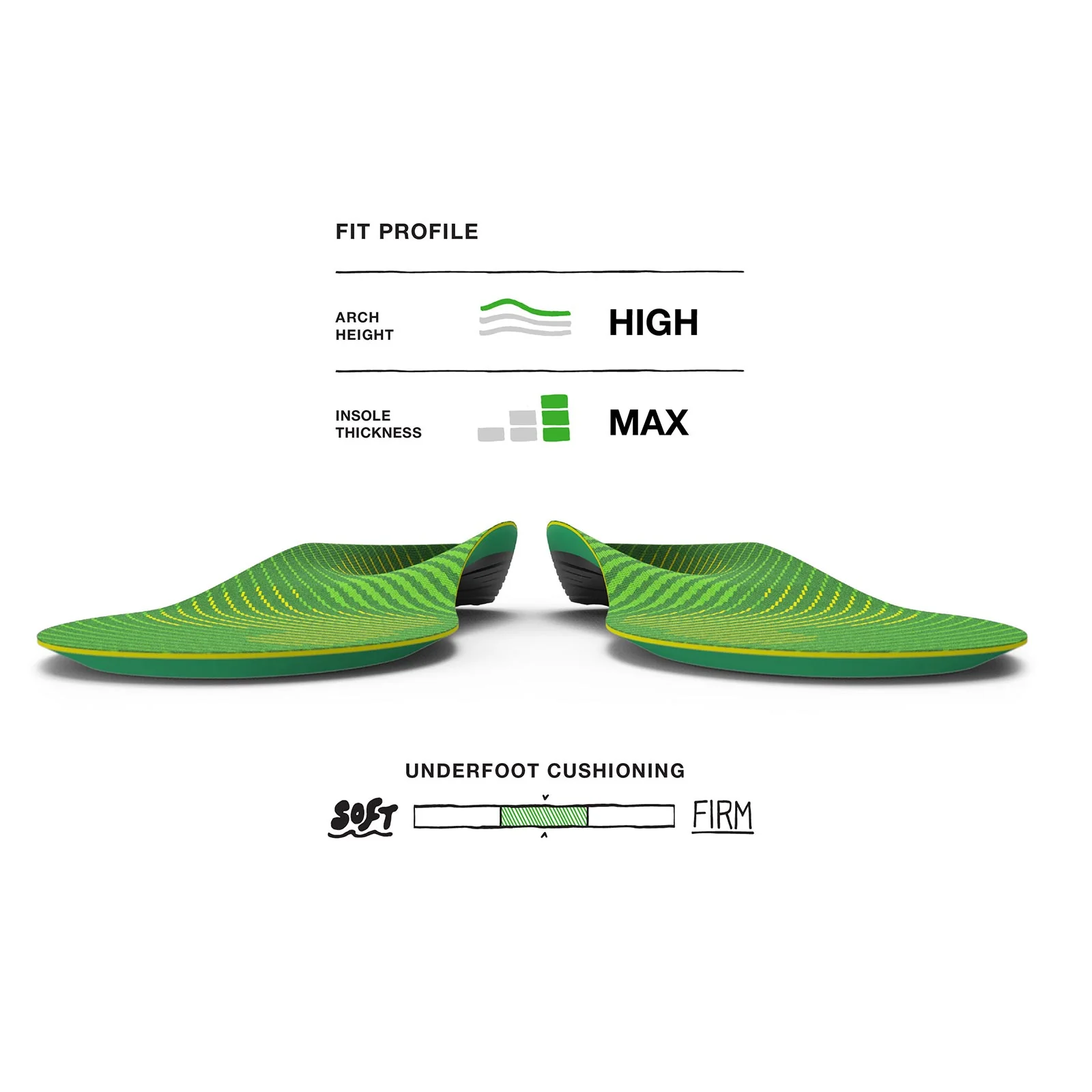 Superfeet Active Support High Arch Insoles - Image 3