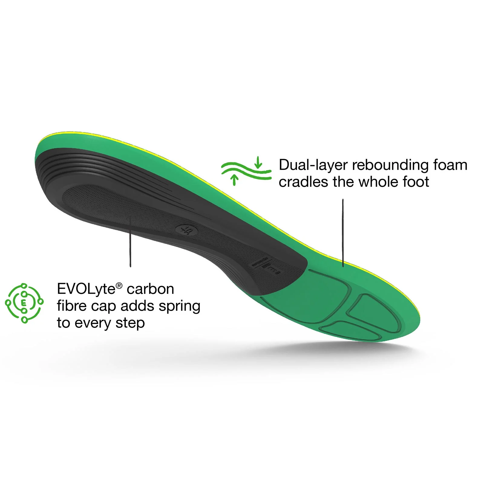 Superfeet Active Support High Arch Insoles - Image 5